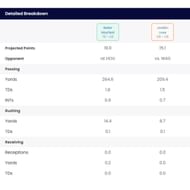 Sportskeeda's Start/Sit Optimizer